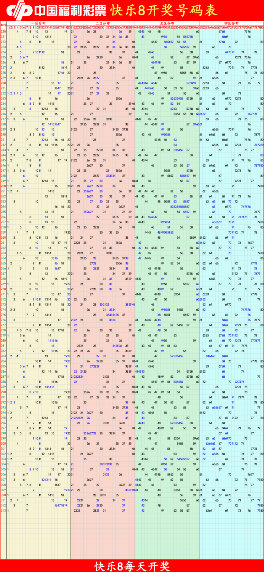 快乐82025314期四胆全拖预测走势图