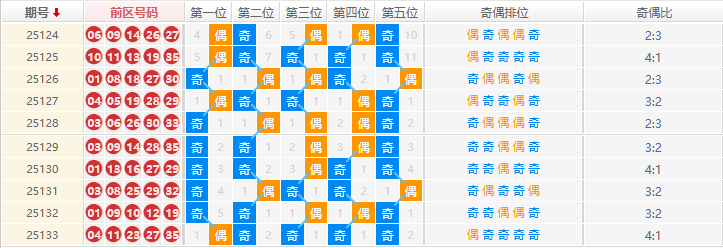 大乐透分析走势图