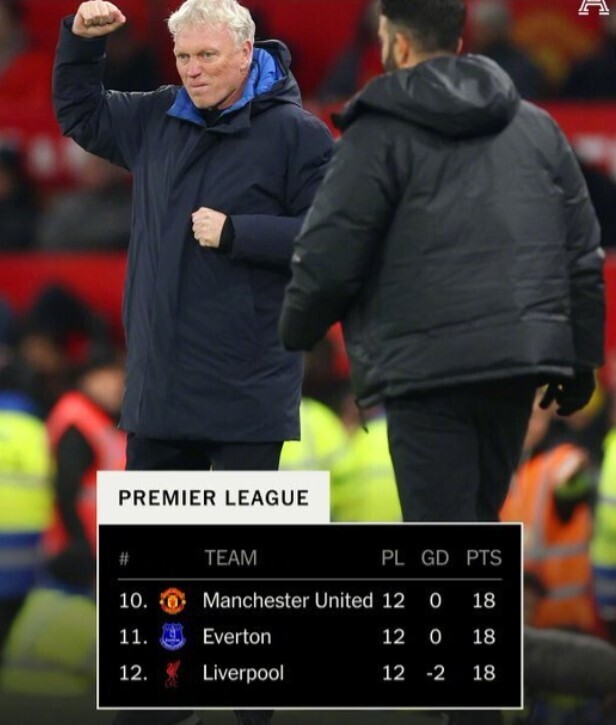 英超最新积分榜