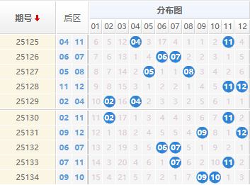 大乐透分析走势图