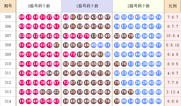 快乐8分析走势图