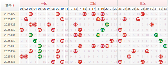 双色球第2025138期授渔看彩