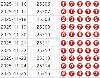 排列五分析走势图