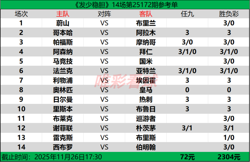 发少稳胆25172期预测