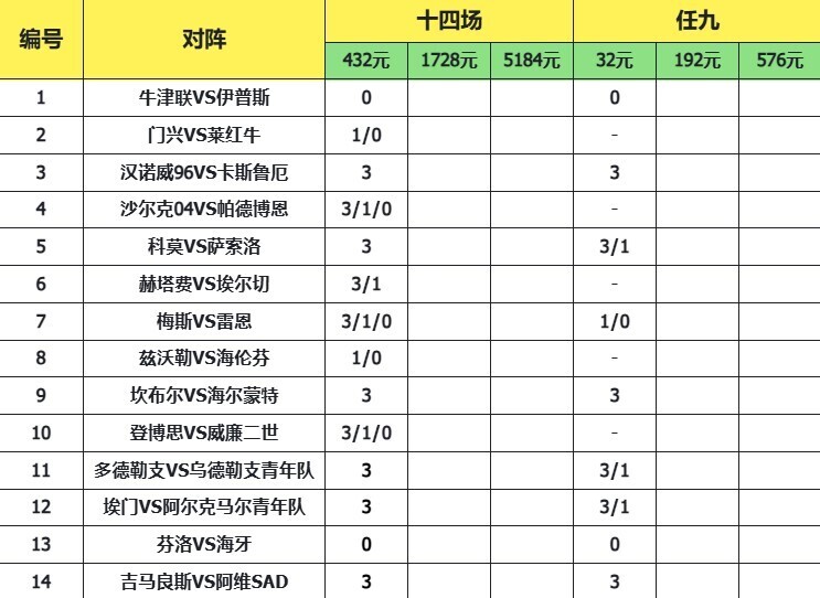致命14场胜负彩25174期