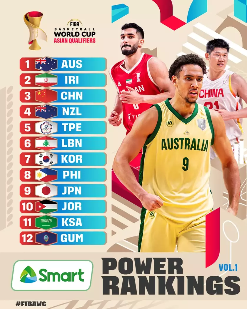 FIBA亚洲区球队实力榜