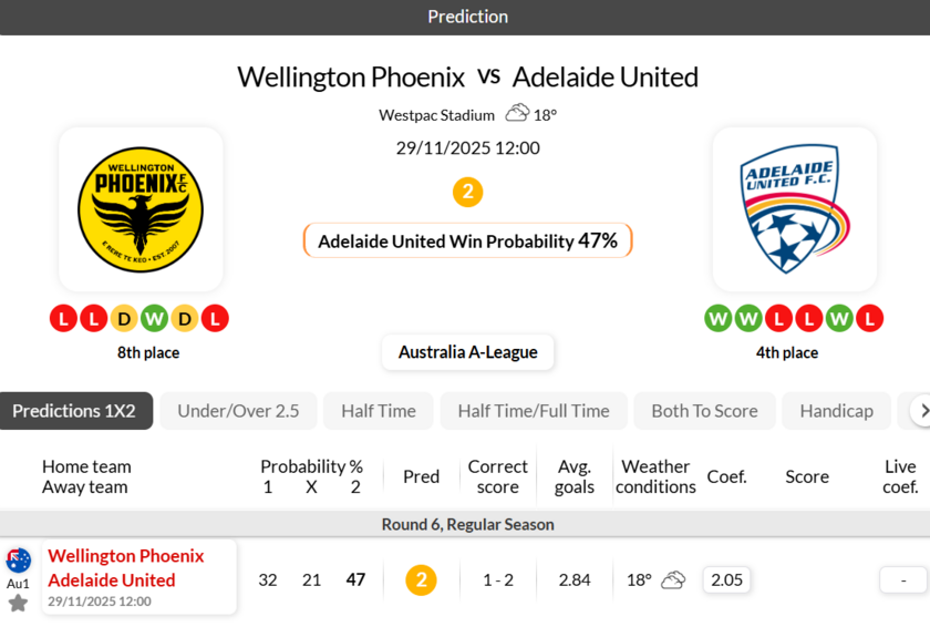 惠灵顿凤凰vs阿德莱德联
