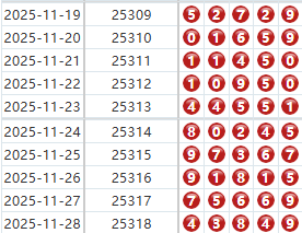排列五分析走势图