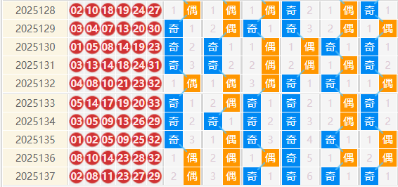 双色球分析走势图