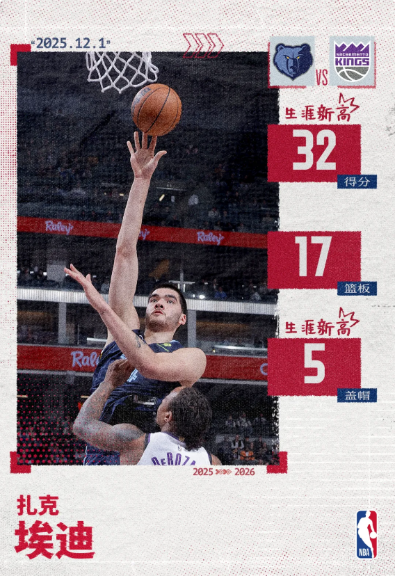 扎克·埃迪爆砍32+17