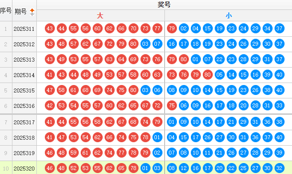 快乐8分析走势图