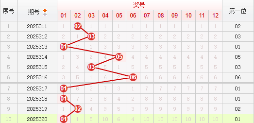 快乐8分析走势图