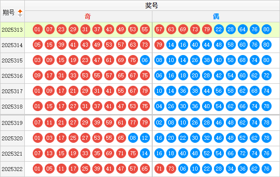 快乐8分析走势图