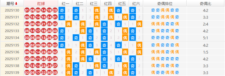双色球分析走势图