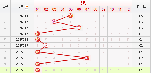 快乐8分析走势图