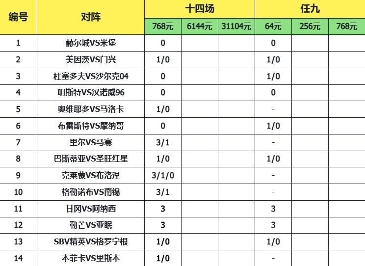 致命14场胜负彩25179期