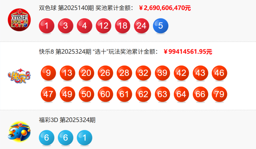 福彩开奖详情图