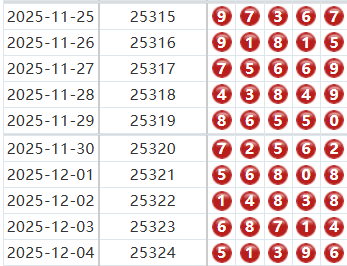 排列五分析走势图