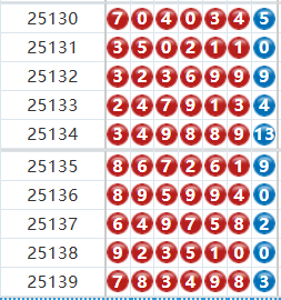 七星彩分析走势