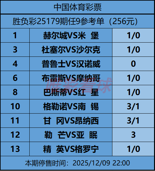 《姜山冷门》25179期任九预测