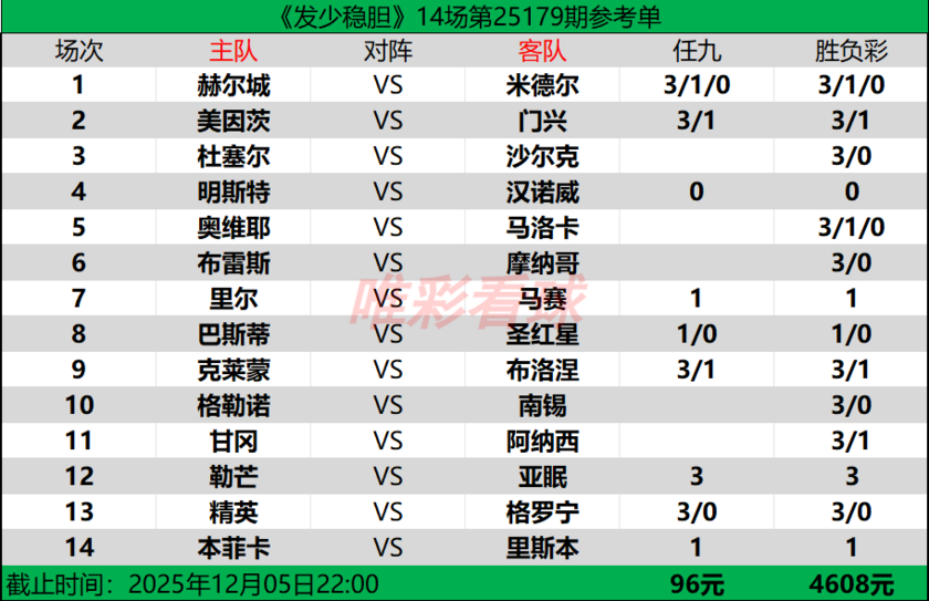 发少稳胆25179期预测