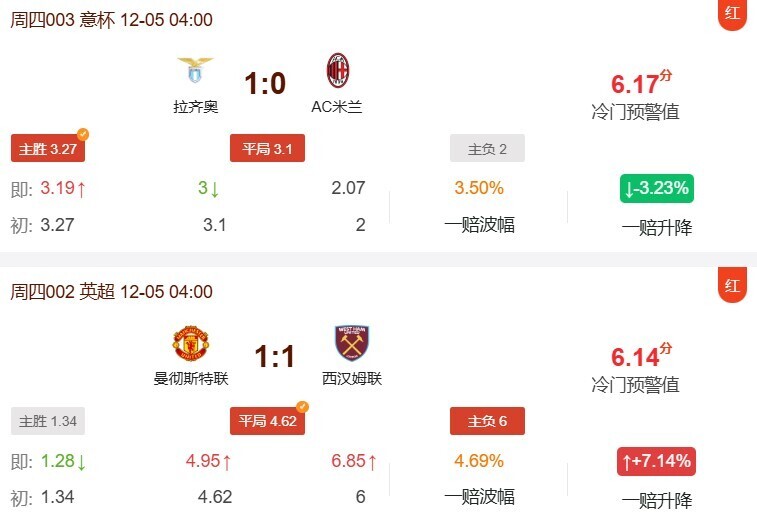 昨日冷门预警预测赛果