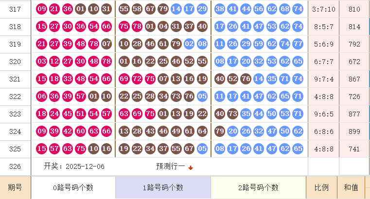 快乐8分析走势图