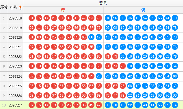 快乐8分析走势图