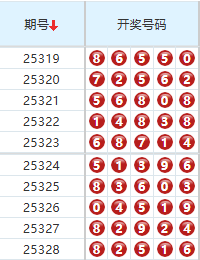 排列五分析走势图