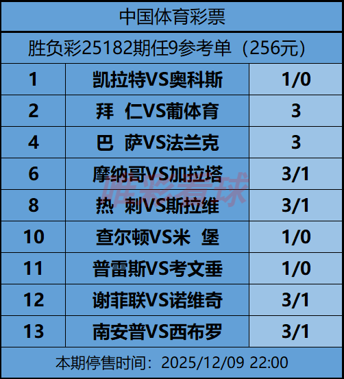 《姜山冷门》25182期任九预测
