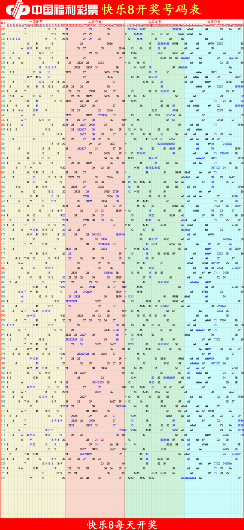 快乐82025329期四胆全拖预测走势图