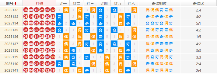 双色球分析走势图