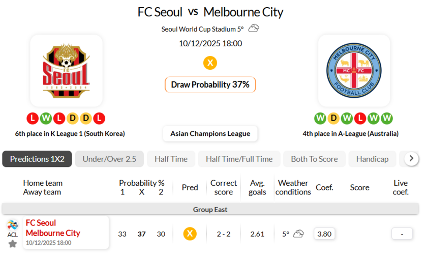 首尔FCVS墨尔本城