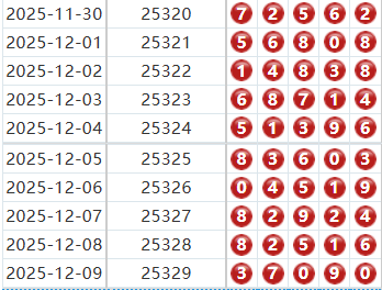 排列五分析走势图