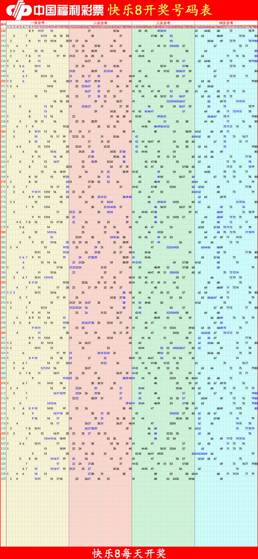 快乐82025330期四胆全拖预测走势图