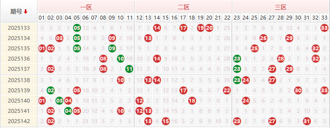 双色球第2025143期授渔看彩