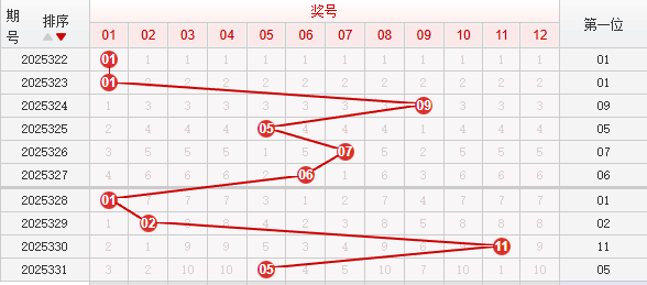 快乐8分析走势图
