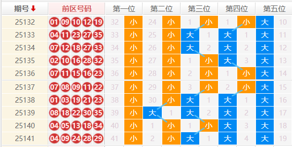 大乐透分析走势图