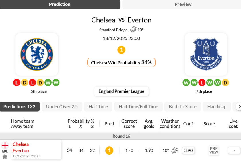 切尔西vs埃弗顿