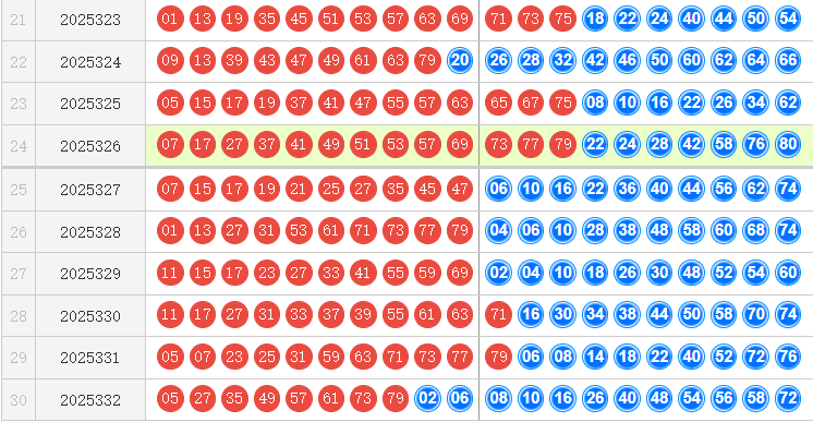 快乐8分析走势图