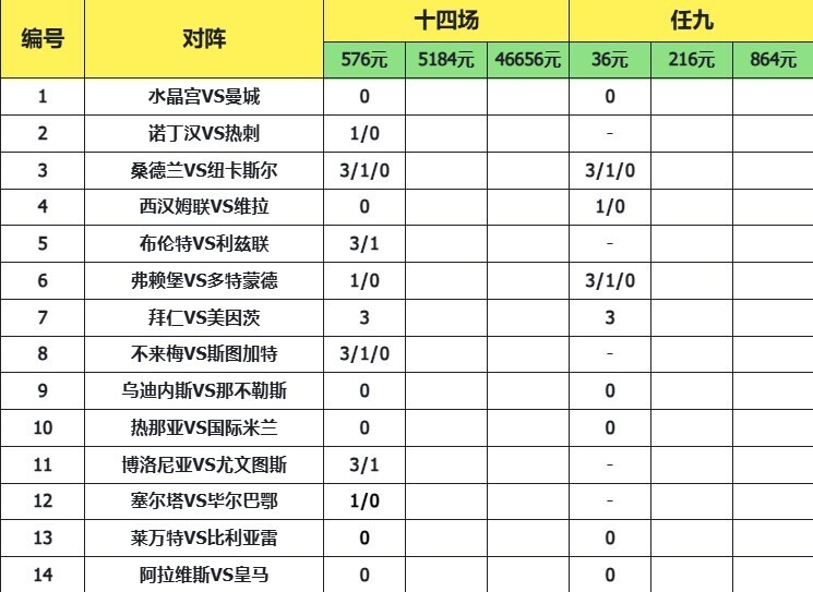 致命14场胜负彩25187期