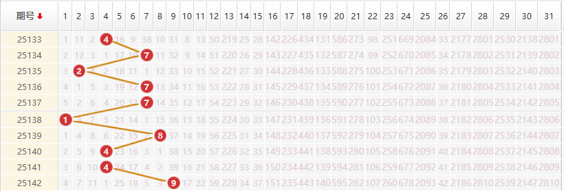 大乐透分析走势图