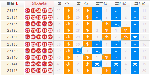 大乐透分析走势图