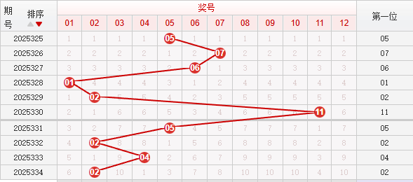 快乐8分析走势图