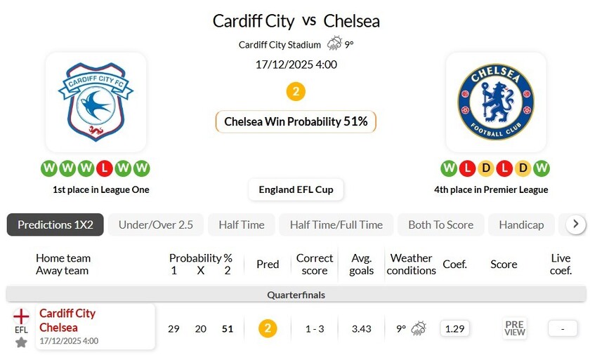 加的夫城VS切尔西