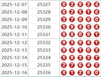 排列五分析走势图