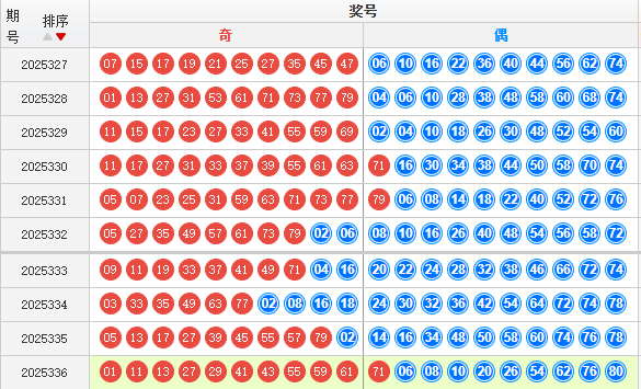 快乐8分析走势图