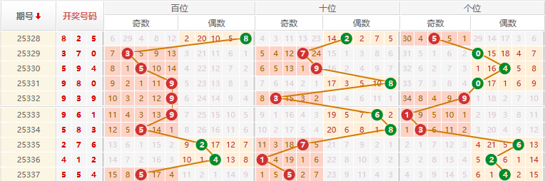 排列三分析走势图