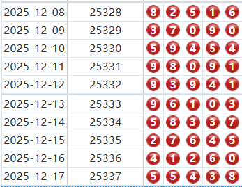 排列五分析走势图