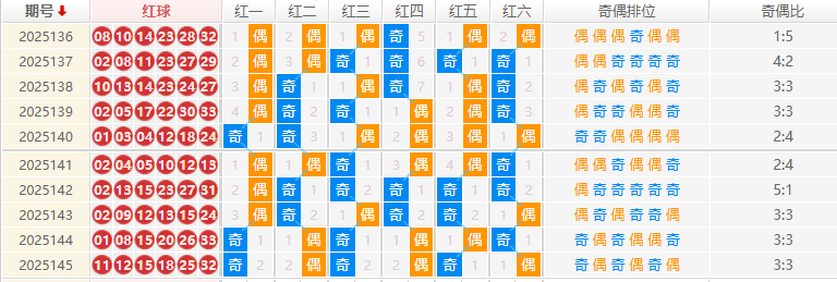 双色球分析走势图